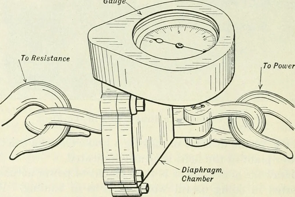 An illustration from The modern gas tractor, its construction, utility, operation and repair: a practical treatise defining every branch of up-to-date gas tractor engineering, driving and maintenance in a non-technical manner. Considers fully all types of power plants and their components, methods of drive and speed changing mechanisms. Describes design and construction as well as practical application of tractors in the field, 1919, leaf 99