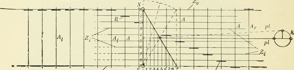 An illustration from Modern instruments and methods of calculation : a handbook of the Napier Tercentenary Exhibition, 1914, leaf 131