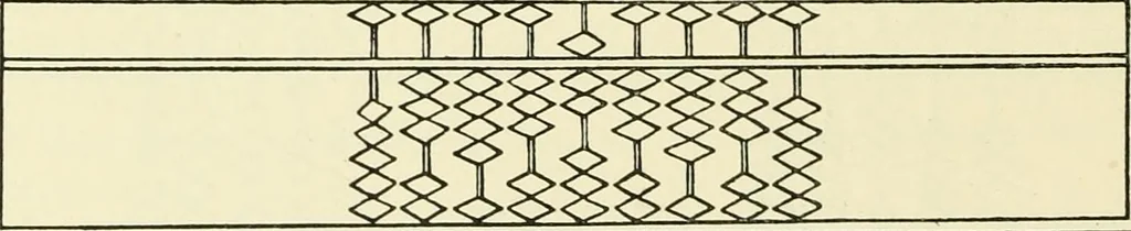 An illustration from Modern instruments and methods of calculation : a handbook of the Napier Tercentenary Exhibition, 1914, leaf 165