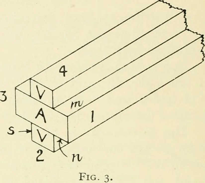 An illustration from Modern instruments and methods of calculation : a handbook of the Napier Tercentenary Exhibition, 1914, leaf 191