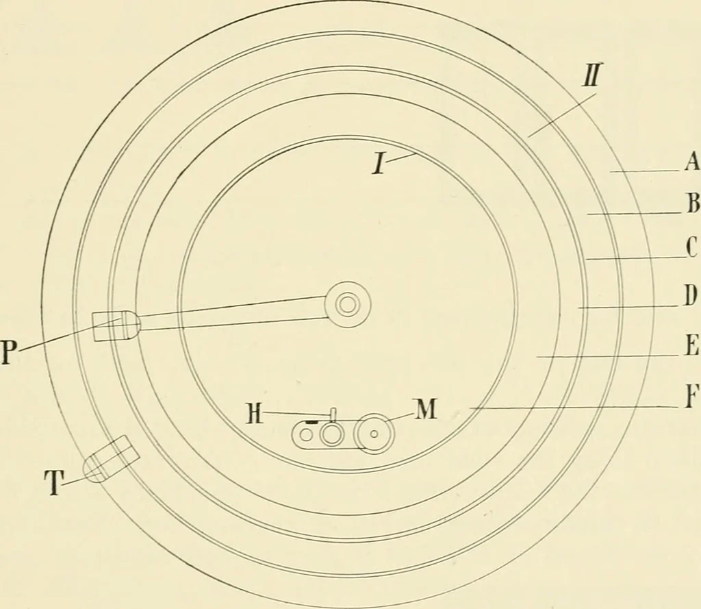 An illustration from Modern instruments and methods of calculation : a handbook of the Napier Tercentenary Exhibition, 1914, leaf 196