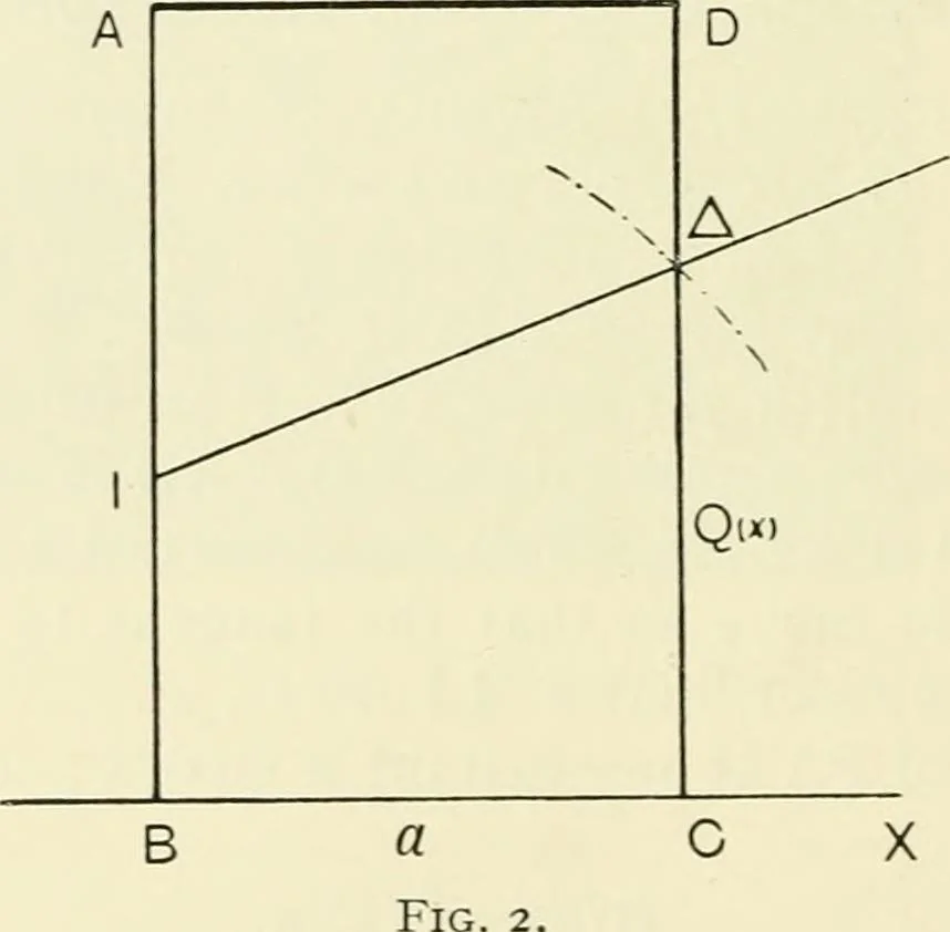 An illustration from Modern instruments and methods of calculation : a handbook of the Napier Tercentenary Exhibition, 1914, leaf 211