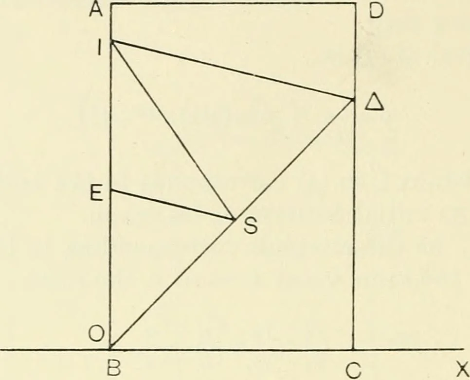 An illustration from Modern instruments and methods of calculation : a handbook of the Napier Tercentenary Exhibition, 1914, leaf 213