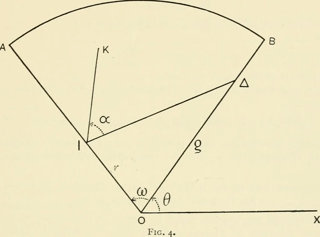 An illustration from Modern instruments and methods of calculation : a handbook of the Napier Tercentenary Exhibition, 1914, leaf 214