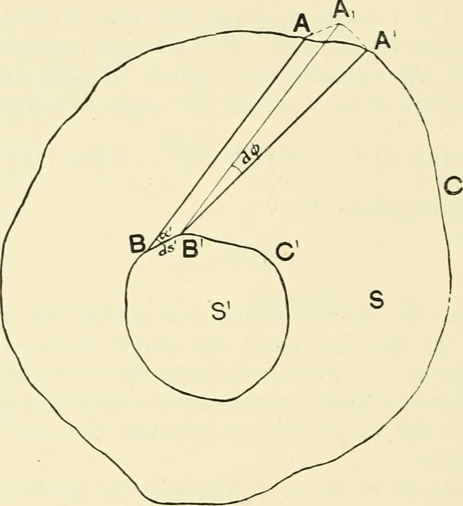 An illustration from Modern instruments and methods of calculation : a handbook of the Napier Tercentenary Exhibition, 1914, leaf 223