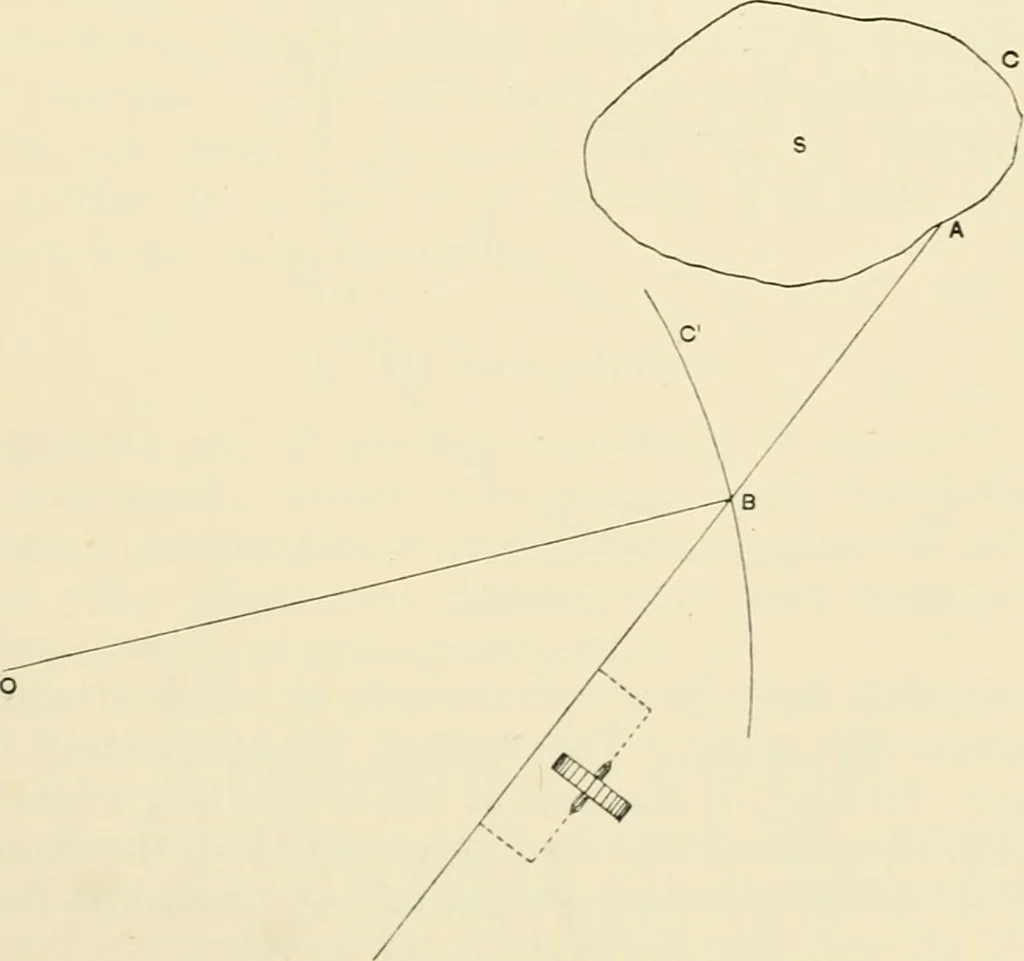 An illustration from Modern instruments and methods of calculation : a handbook of the Napier Tercentenary Exhibition, 1914, leaf 224