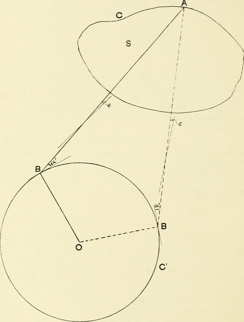 An illustration from Modern instruments and methods of calculation : a handbook of the Napier Tercentenary Exhibition, 1914, leaf 225