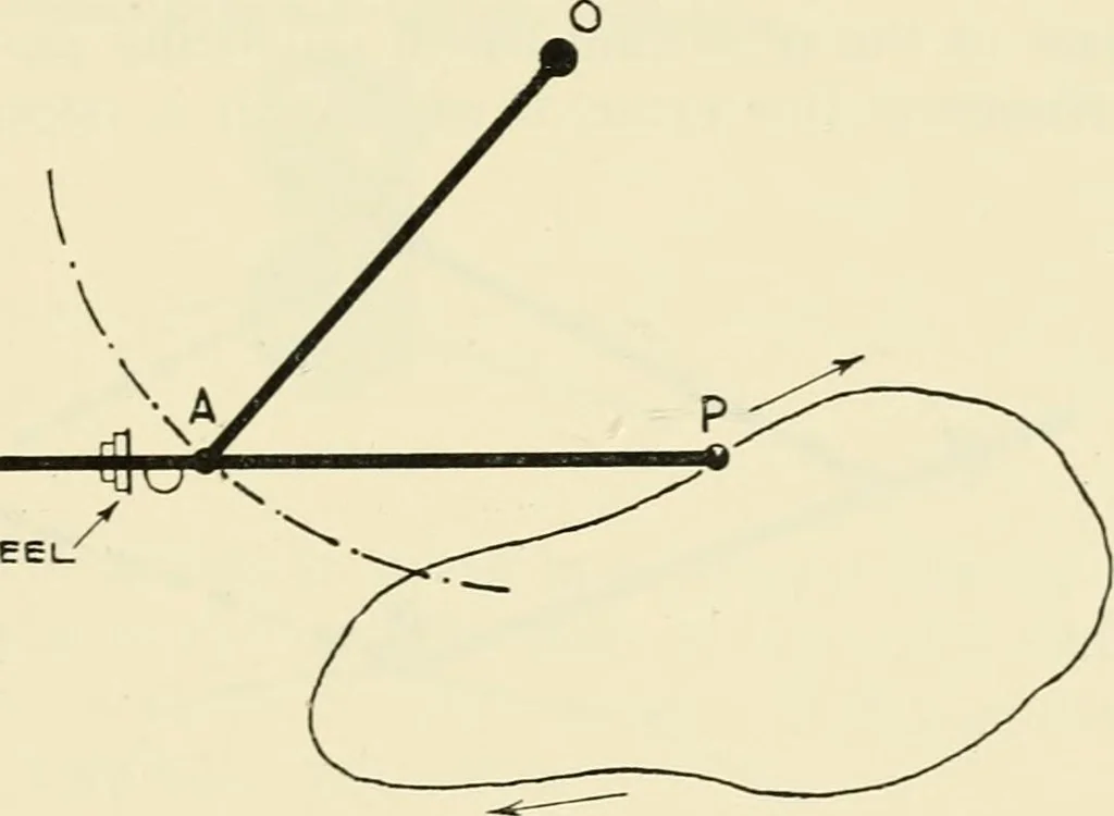 An illustration from Modern instruments and methods of calculation : a handbook of the Napier Tercentenary Exhibition, 1914, leaf 236