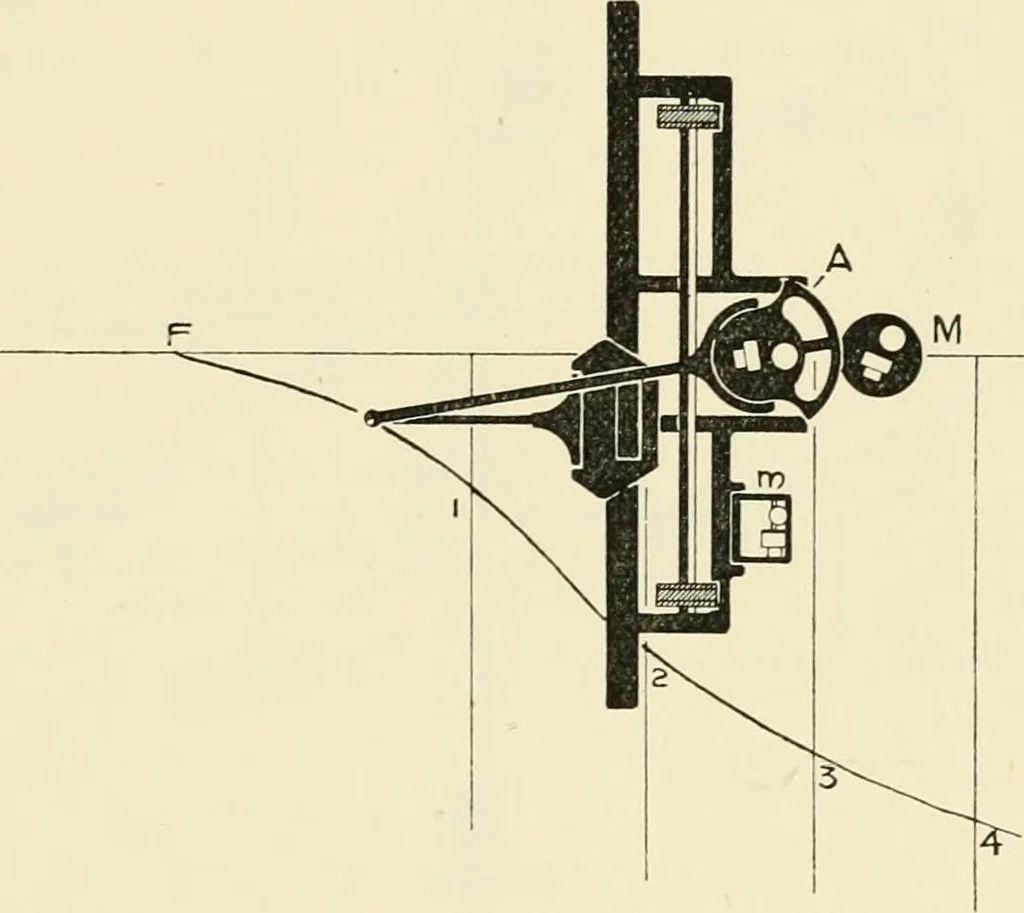 An illustration from Modern instruments and methods of calculation : a handbook of the Napier Tercentenary Exhibition, 1914, leaf 240