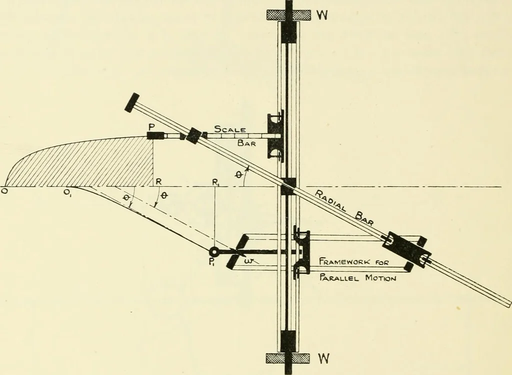 An illustration from Modern instruments and methods of calculation : a handbook of the Napier Tercentenary Exhibition, 1914, leaf 241