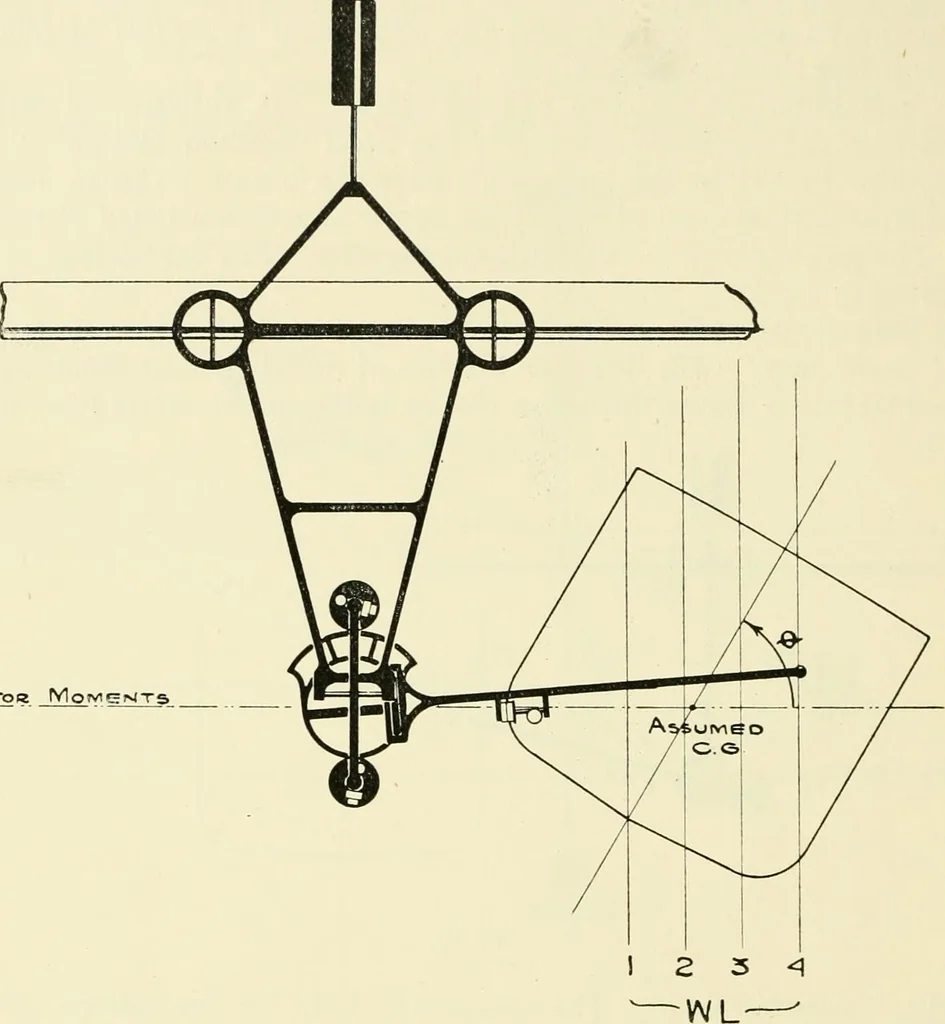 An illustration from Modern instruments and methods of calculation : a handbook of the Napier Tercentenary Exhibition, 1914, leaf 243