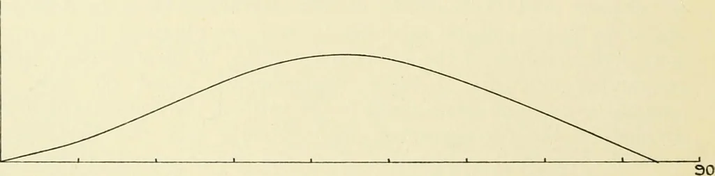 An illustration from Modern instruments and methods of calculation : a handbook of the Napier Tercentenary Exhibition, 1914, leaf 243