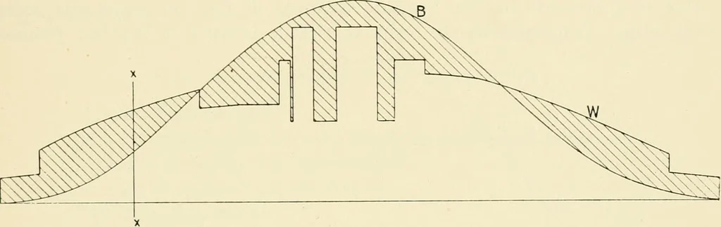 An illustration from Modern instruments and methods of calculation : a handbook of the Napier Tercentenary Exhibition, 1914, leaf 244