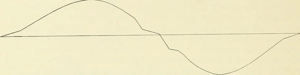 An illustration from Modern instruments and methods of calculation : a handbook of the Napier Tercentenary Exhibition, 1914, leaf 245