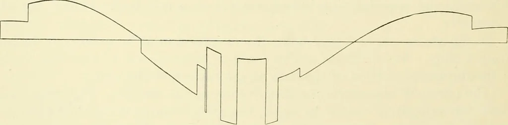 An illustration from Modern instruments and methods of calculation : a handbook of the Napier Tercentenary Exhibition, 1914, leaf 245