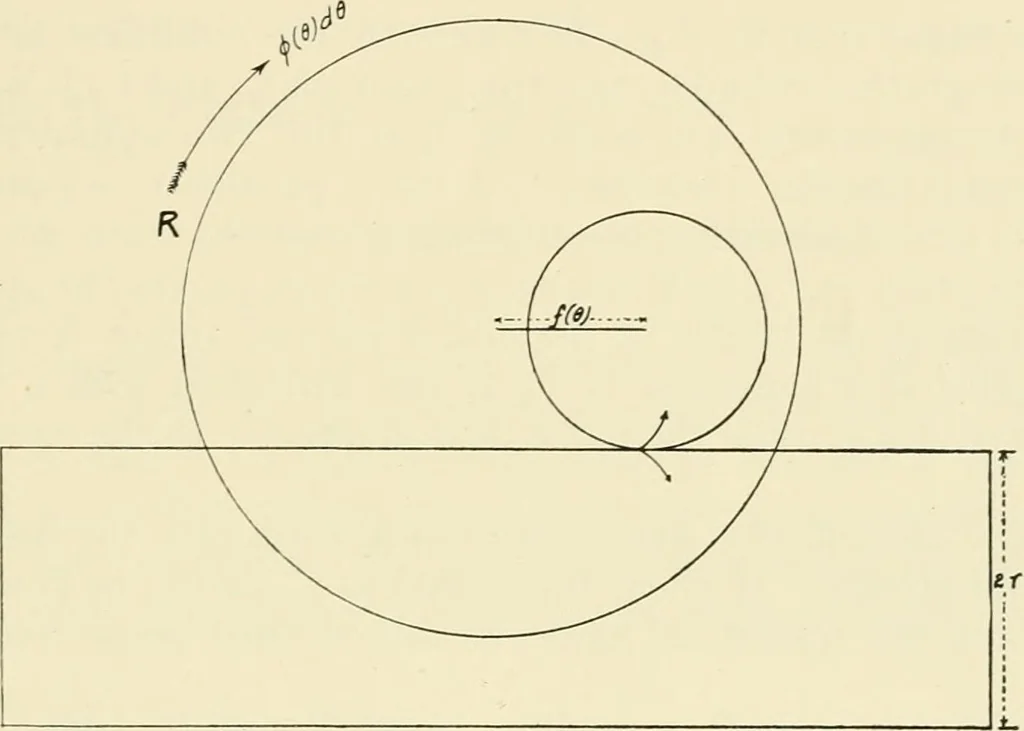 An illustration from Modern instruments and methods of calculation : a handbook of the Napier Tercentenary Exhibition, 1914, leaf 250