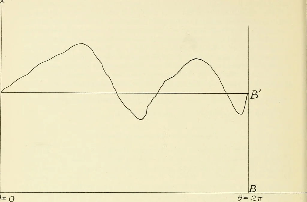 An illustration from Modern instruments and methods of calculation : a handbook of the Napier Tercentenary Exhibition, 1914, leaf 253