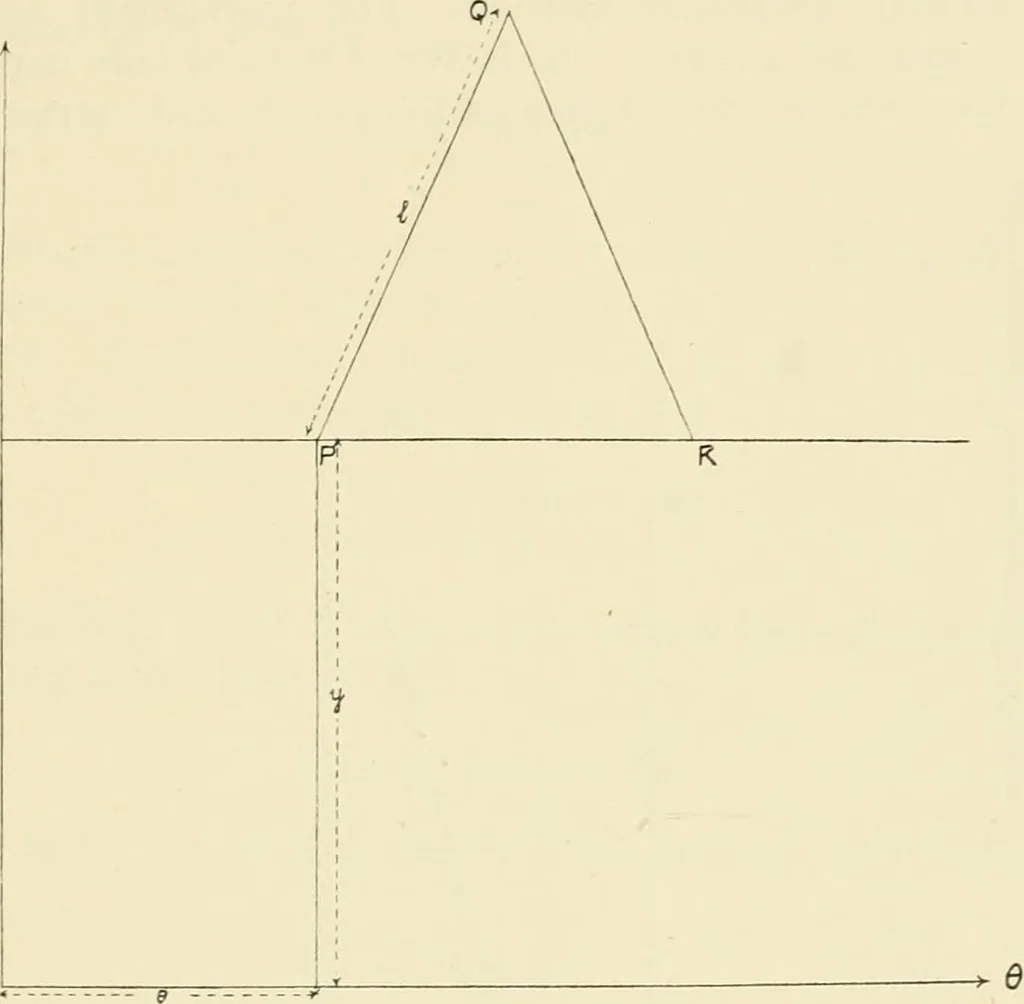 An illustration from Modern instruments and methods of calculation : a handbook of the Napier Tercentenary Exhibition, 1914, leaf 260