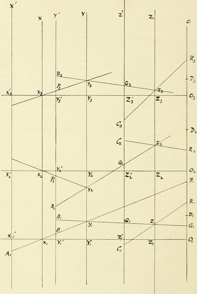 An illustration from Modern instruments and methods of calculation : a handbook of the Napier Tercentenary Exhibition, 1914, leaf 297