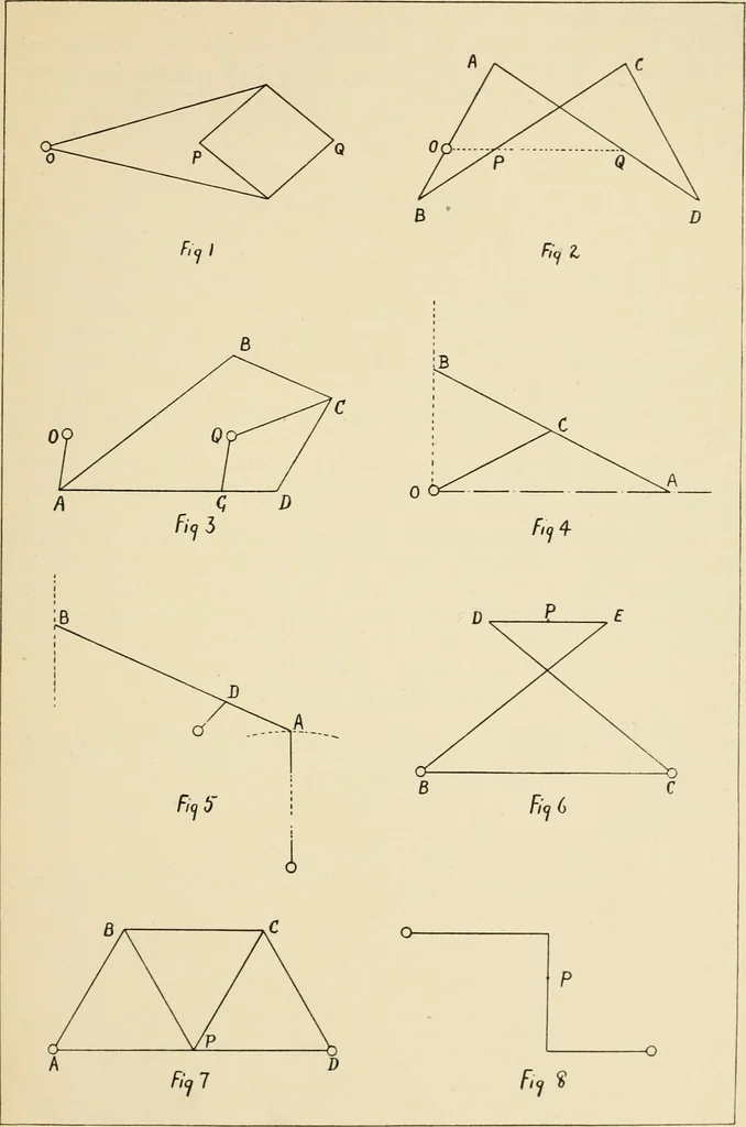 An illustration from Modern instruments and methods of calculation : a handbook of the Napier Tercentenary Exhibition, 1914, leaf 354