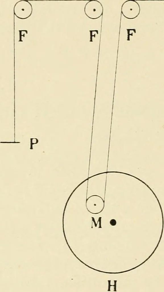 An illustration from Modern instruments and methods of calculation : a handbook of the Napier Tercentenary Exhibition, 1914, leaf 367