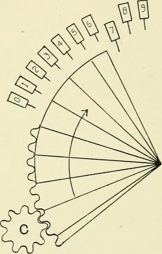 An illustration from Modern instruments and methods of calculation : a handbook of the Napier Tercentenary Exhibition, 1914, leaf 95