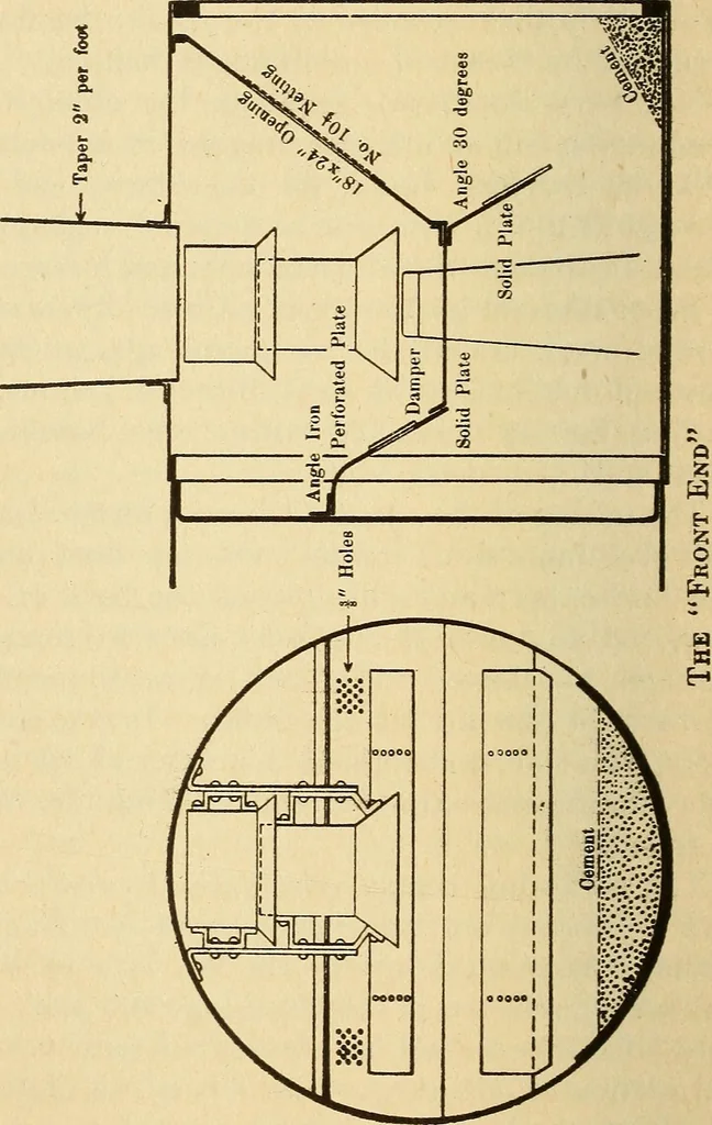 An illustration from Modern locomotive engineering, with questions and answers .., 1913, leaf 109