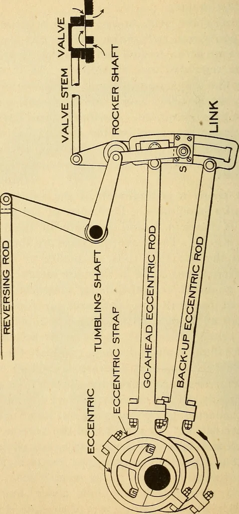 An illustration from Modern locomotive engineering, with questions and answers .., 1913, leaf 133