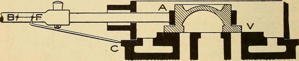 An illustration from Modern locomotive engineering, with questions and answers .., 1913, leaf 141