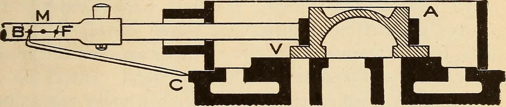 An illustration from Modern locomotive engineering, with questions and answers .., 1913, leaf 142