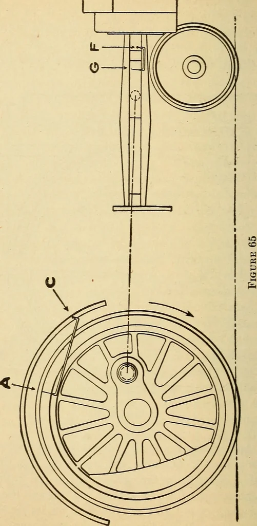 An illustration from Modern locomotive engineering, with questions and answers .., 1913, leaf 145