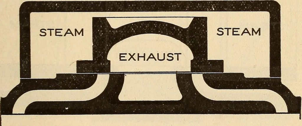 An illustration from Modern locomotive engineering, with questions and answers .., 1913, leaf 168