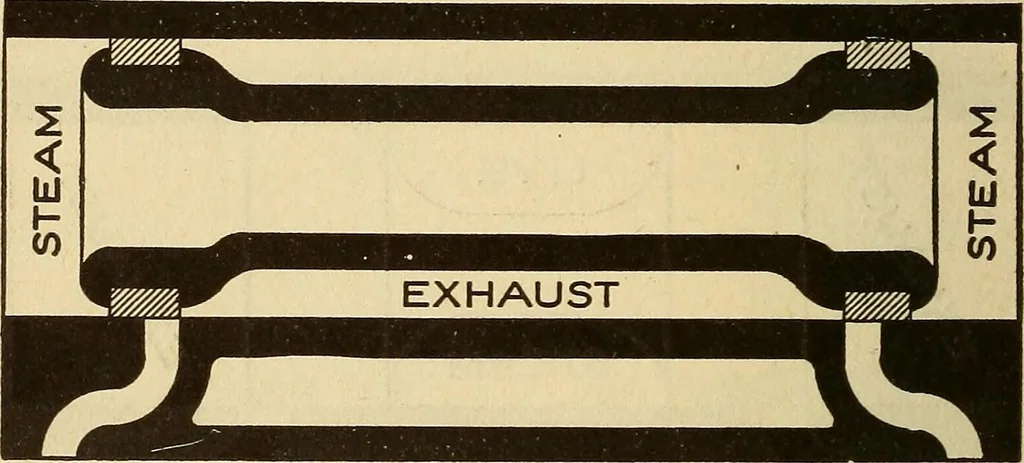 An illustration from Modern locomotive engineering, with questions and answers .., 1913, leaf 171