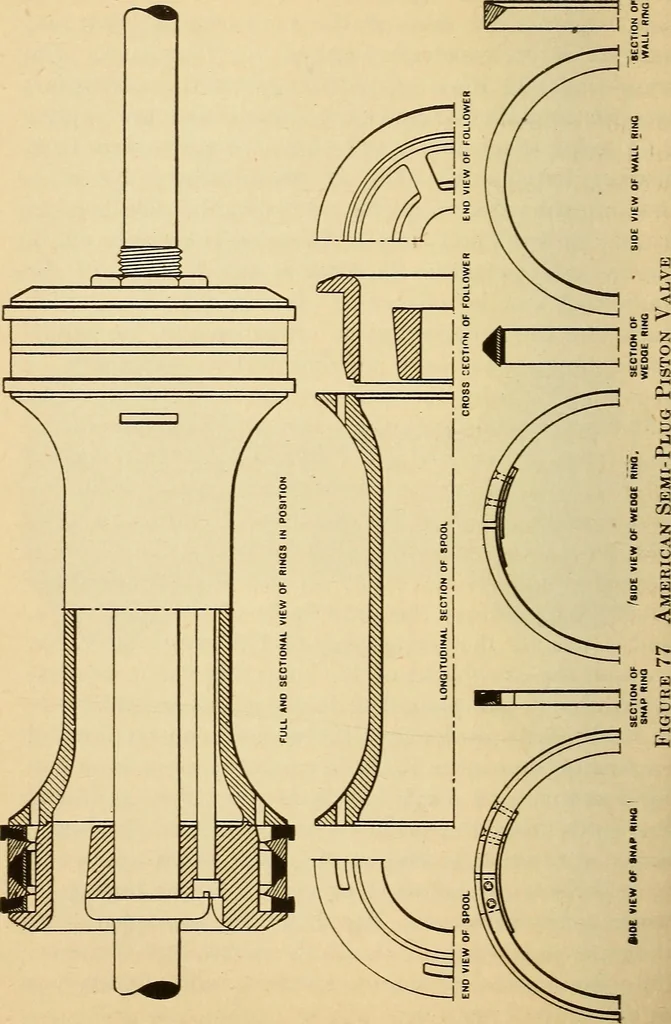 An illustration from Modern locomotive engineering, with questions and answers .., 1913, leaf 177