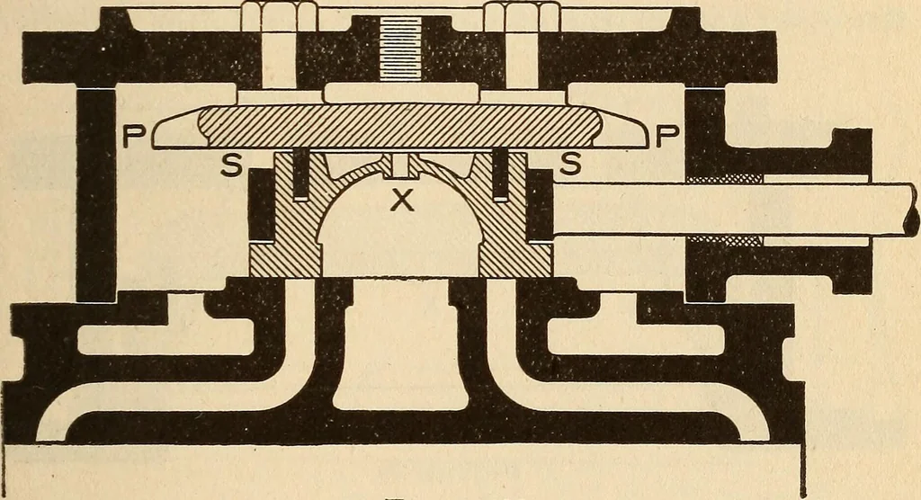 An illustration from Modern locomotive engineering, with questions and answers .., 1913, leaf 192