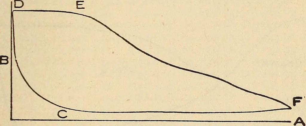 An illustration from Modern locomotive engineering, with questions and answers .., 1913, leaf 232