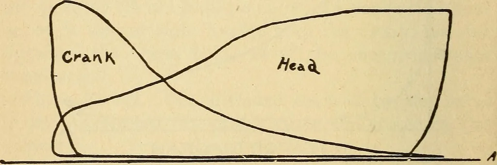 An illustration from Modern locomotive engineering, with questions and answers .., 1913, leaf 233
