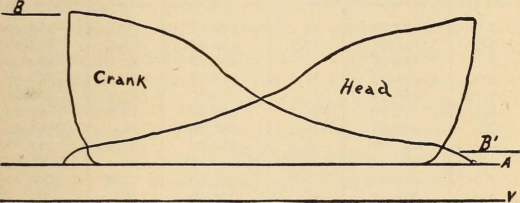 An illustration from Modern locomotive engineering, with questions and answers .., 1913, leaf 236