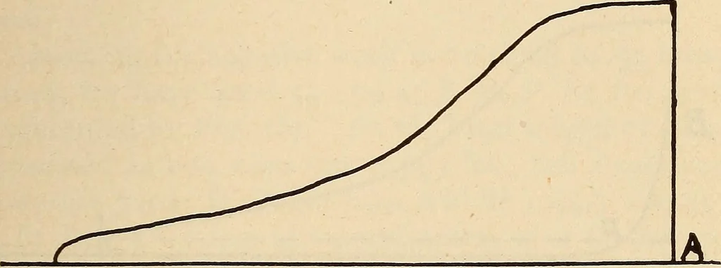 An illustration from Modern locomotive engineering, with questions and answers .., 1913, leaf 240
