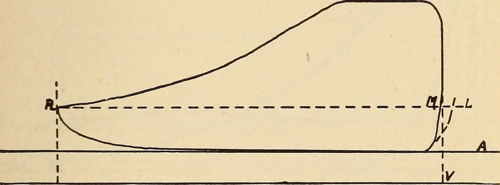 An illustration from Modern locomotive engineering, with questions and answers .., 1913, leaf 244