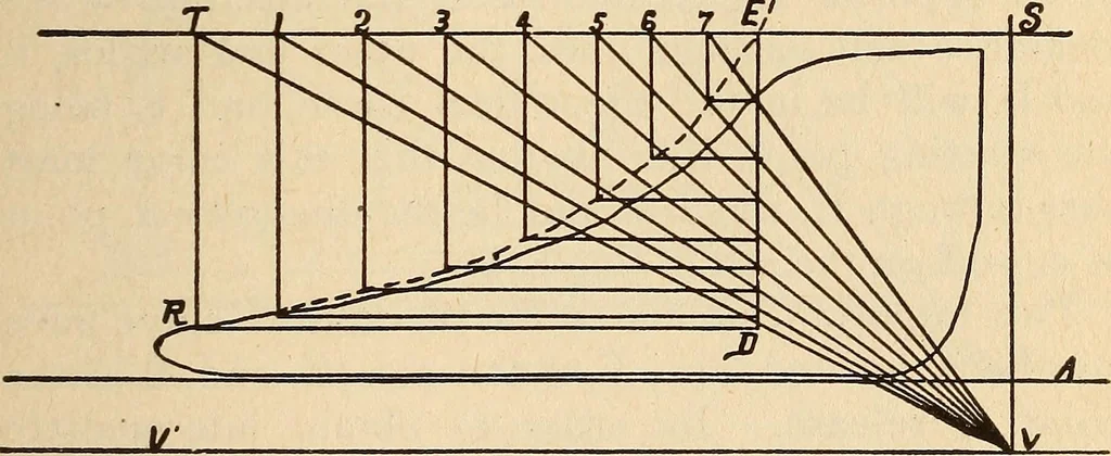 An illustration from Modern locomotive engineering, with questions and answers .., 1913, leaf 250