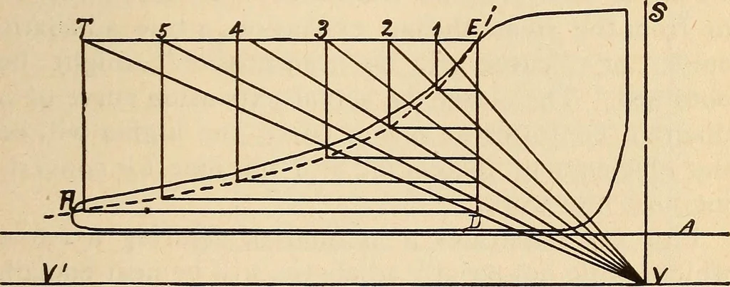 An illustration from Modern locomotive engineering, with questions and answers .., 1913, leaf 252