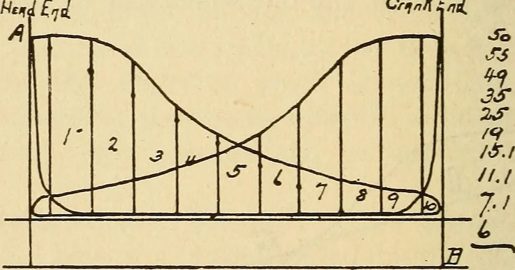 An illustration from Modern locomotive engineering, with questions and answers .., 1913, leaf 257