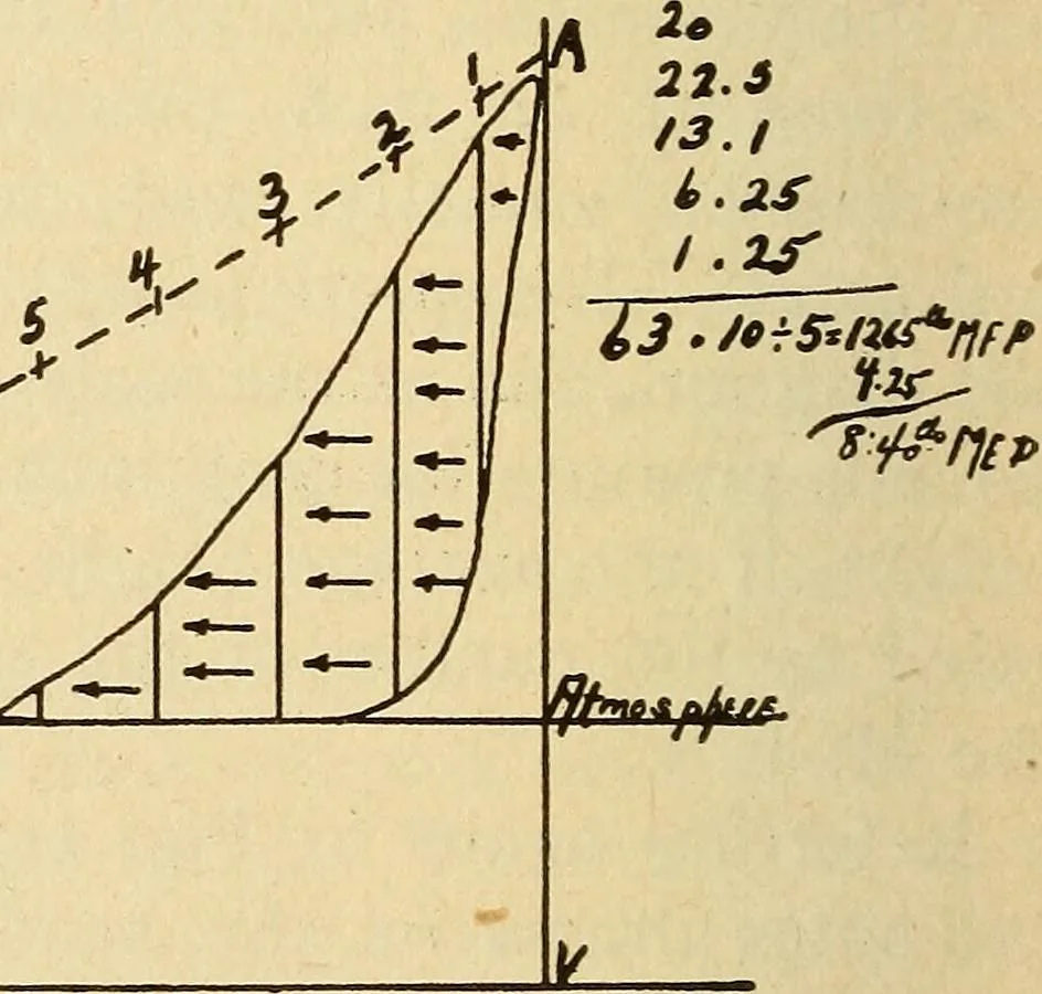 An illustration from Modern locomotive engineering, with questions and answers .., 1913, leaf 261