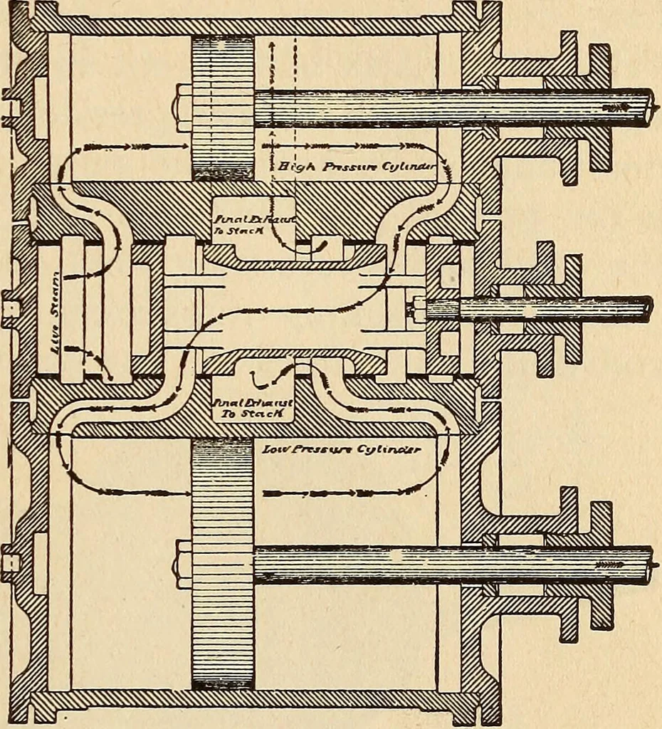An illustration from Modern locomotive engineering, with questions and answers .., 1913, leaf 272