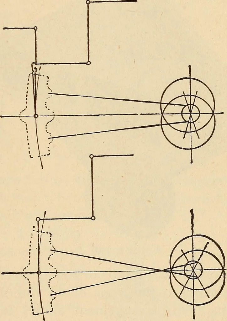 An illustration from Modern locomotive engineering, with questions and answers .., 1913, leaf 274