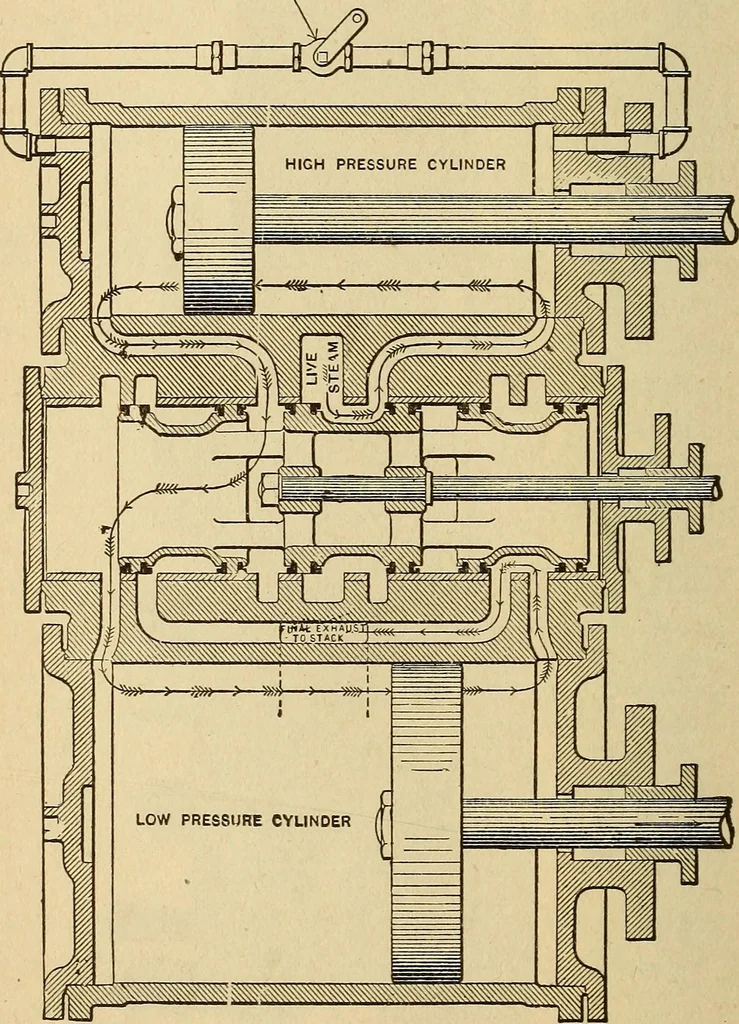 An illustration from Modern locomotive engineering, with questions and answers .., 1913, leaf 299