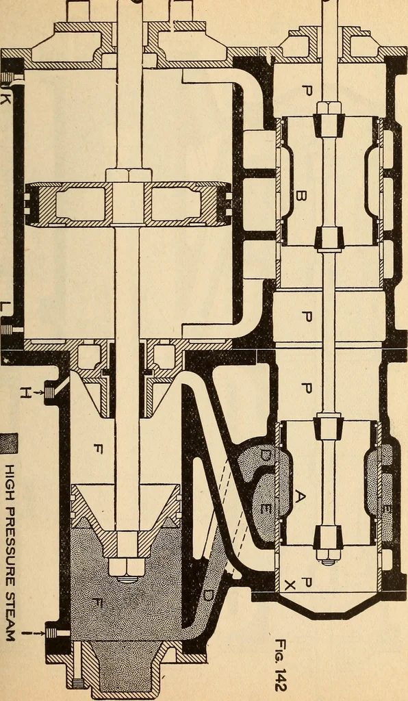 An illustration from Modern locomotive engineering, with questions and answers .., 1913, leaf 312