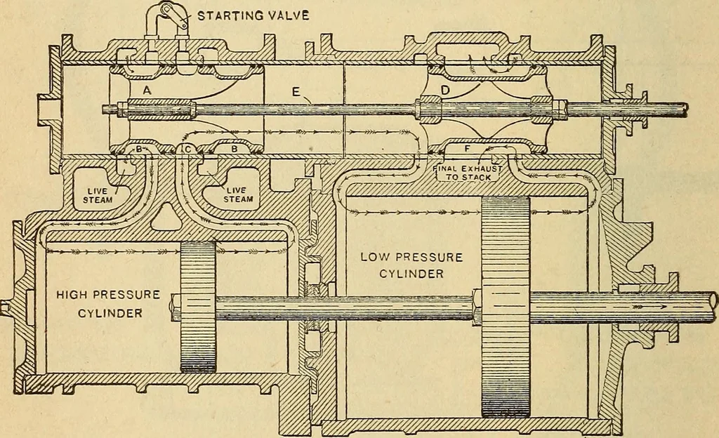 An illustration from Modern locomotive engineering, with questions and answers .., 1913, leaf 317