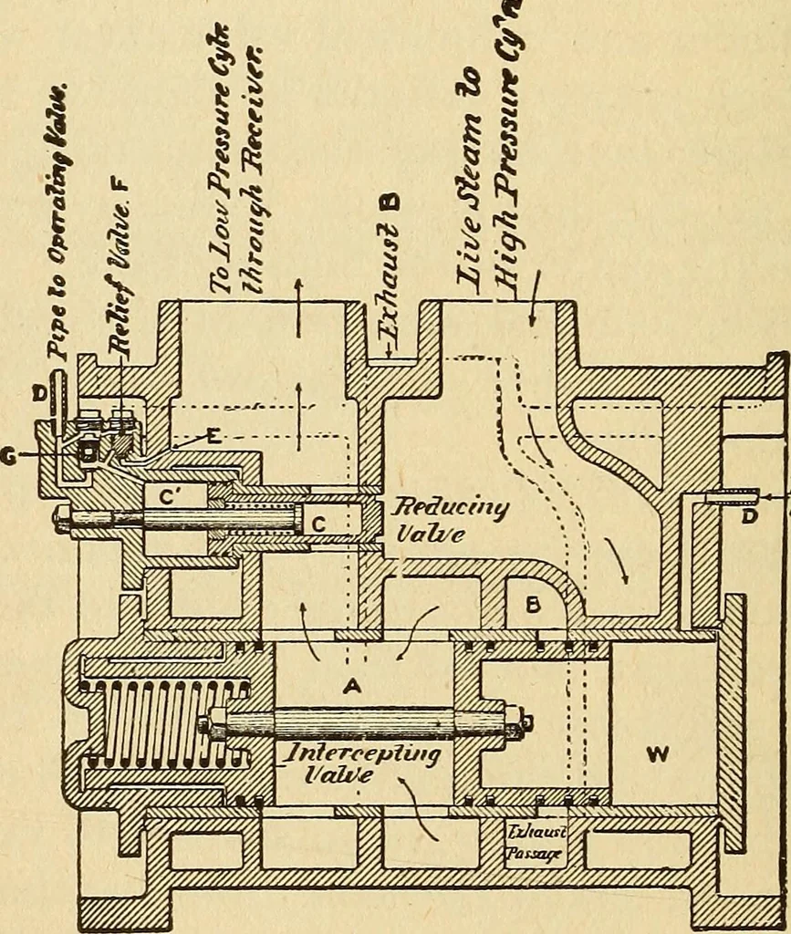 An illustration from Modern locomotive engineering, with questions and answers .., 1913, leaf 319